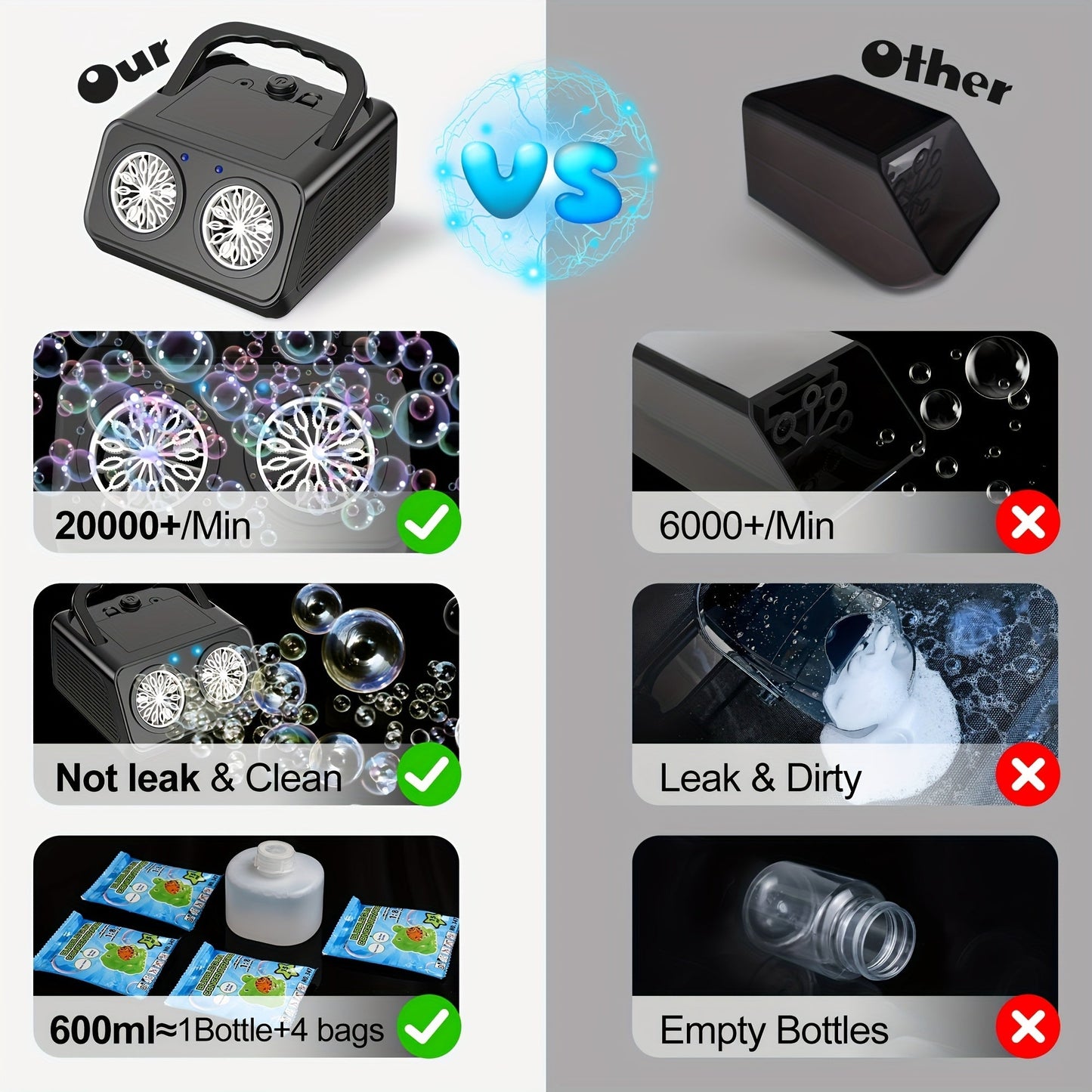 Automatic Bubble Machine Upgraded Thickened 2-Fan Design 20000 Plus Bubbles Per Minute Plugin or Battery Powered Portable Indoor Outdoor Bubble Blower for Birthday Party Wedding Kids White Black