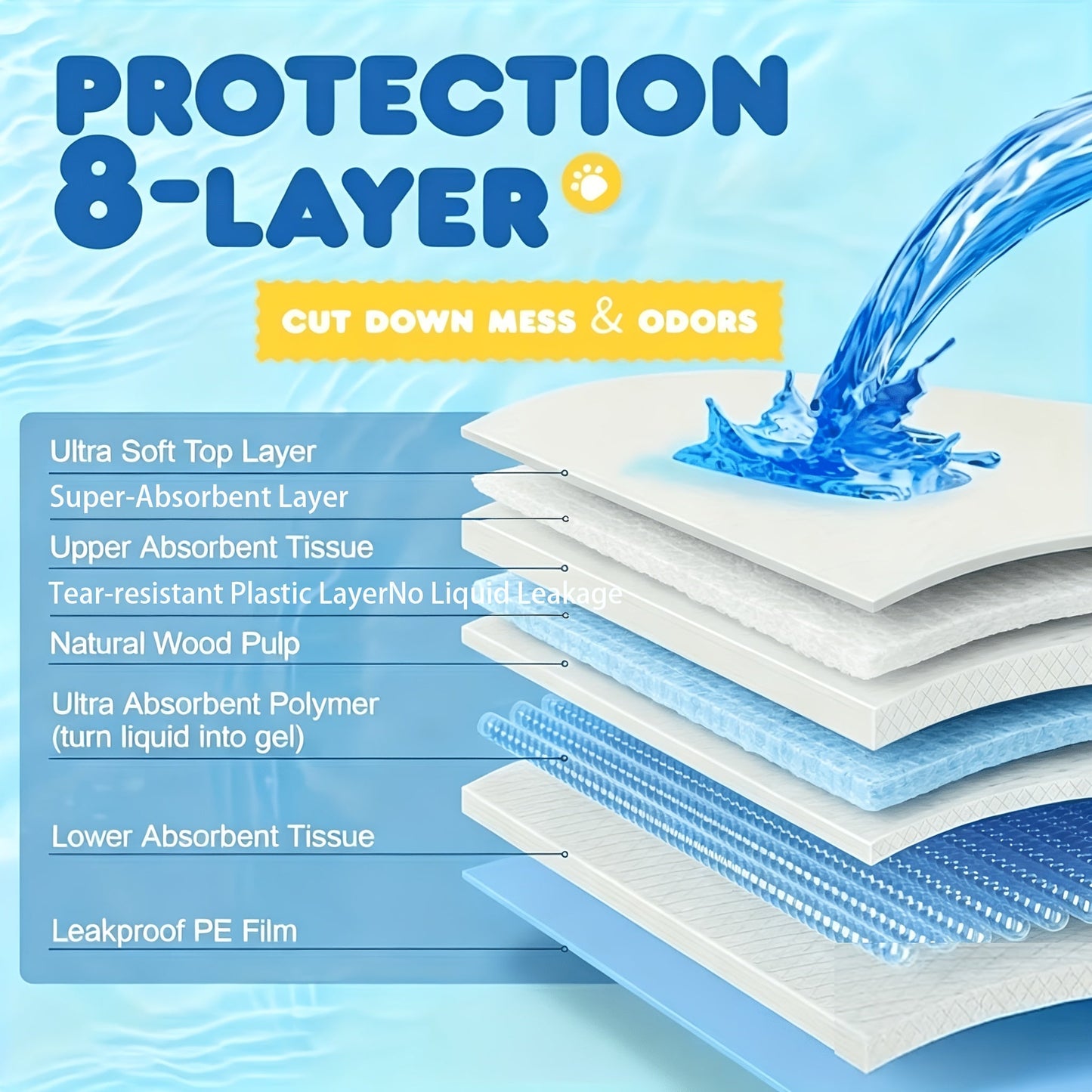 Super Absorbent Pet Pee Pads 23.62" x 23.62" – Bulk 50 to 400 Count Leak-Proof Disposable Training Pads for Dogs, Puppies, Cats & Rabbits, Odor Control, Great Value Pack