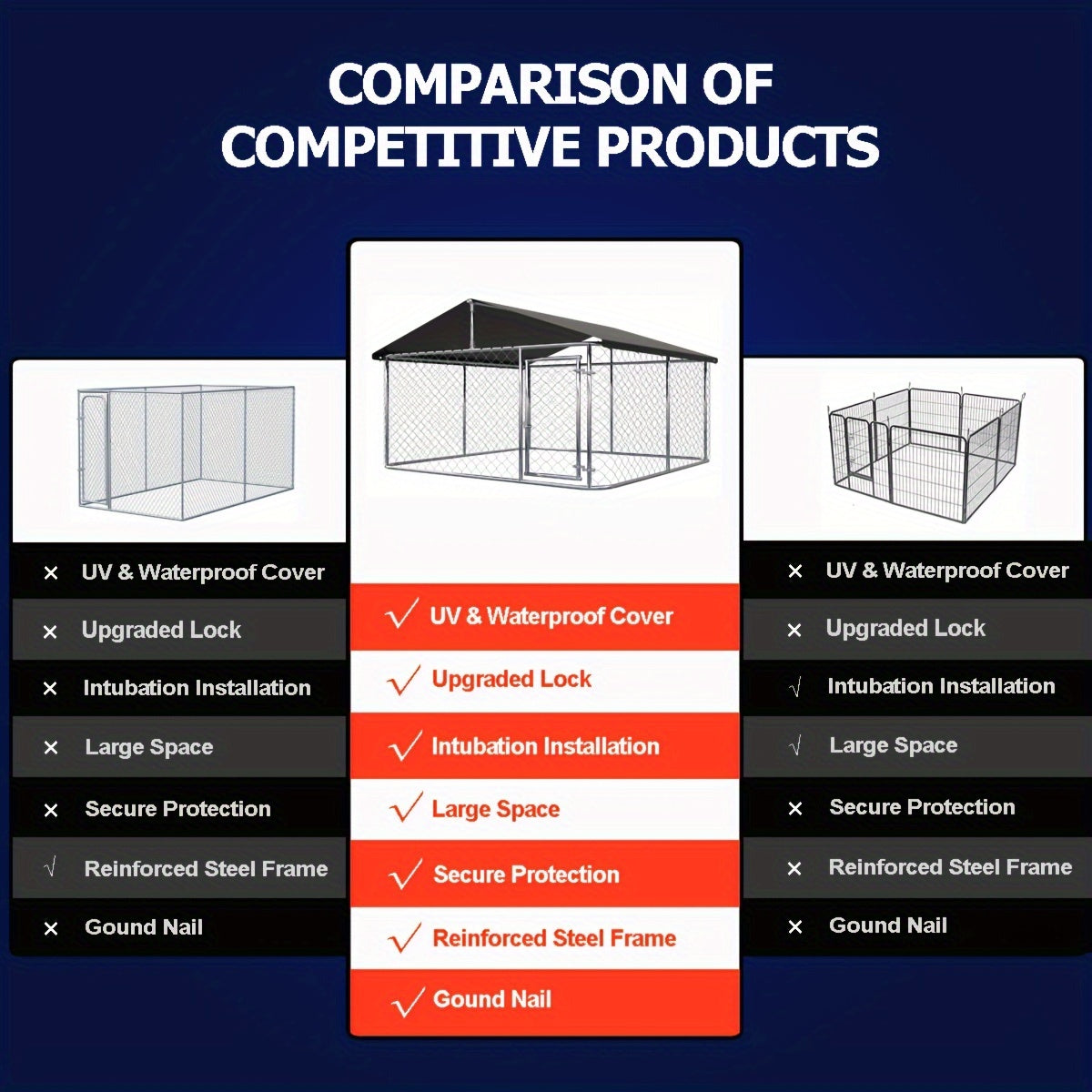 Heavy Duty Outdoor Dog Kennel Enclosure – Galvanized Steel Mesh Cage with Rain & UV-Proof Roof, Secure Lock, Ground Nails, 3 Sizes Available