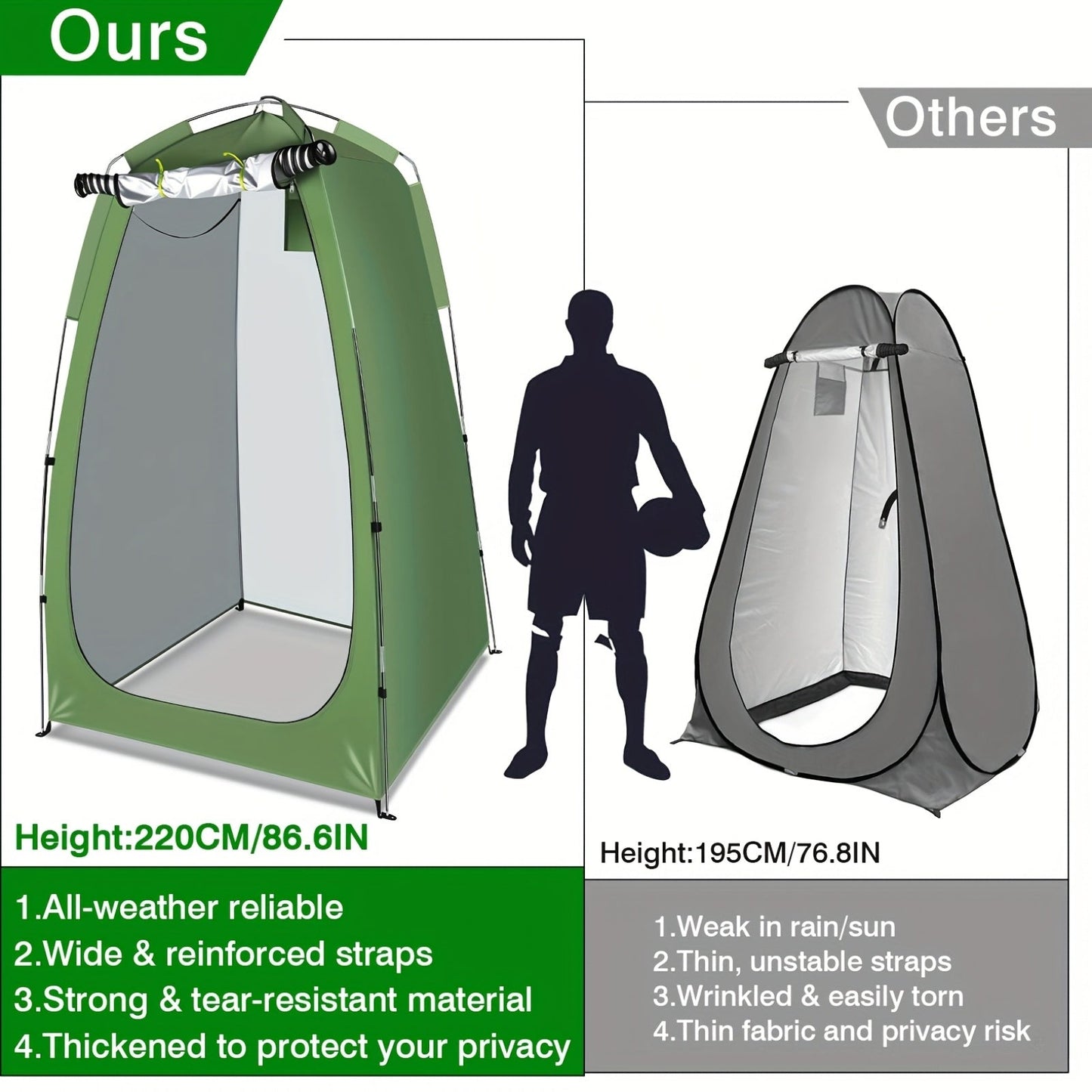 Portable Pop-Up Camping Shower Tent Privacy Shelter – Lightweight Waterproof Changing Room, Outdoor Toilet Tent for Camping, Hiking, Beach & Backpacking, Quick Setup Privacy Pod