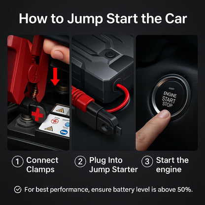 5500A Portable Car Jump Starter – 12V Battery Booster Pack for 8.0L Gas & 6.0L Diesel Engines, Compact Emergency Jump Box with Safety Jumper Cables, Fast Charging & LED Lights
