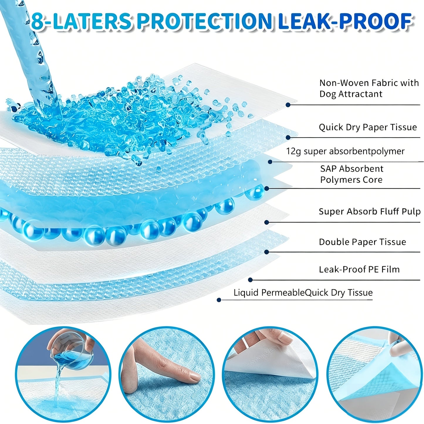 XXXL Disposable Dog Pee Pads 6-Layer Super Absorbent - Waterproof Odor-Resistant Training Pads for Small Large and Elderly Dogs, Bulk 80 & 100 Count, Leak-Proof Puppy Potty Pads