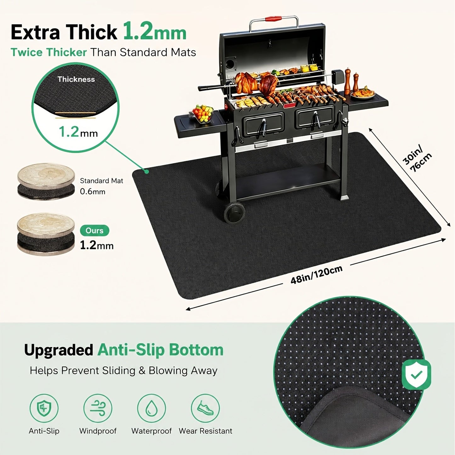 BBQ Grill Mat & Fire Pit Pad – Double-Sided Fireproof Heat-Resistant Deck Protector, Waterproof & Oil-Proof, Easy to Clean, 7 Sizes for Outdoor Grills, Fireplaces, Fire Pits & Smokers