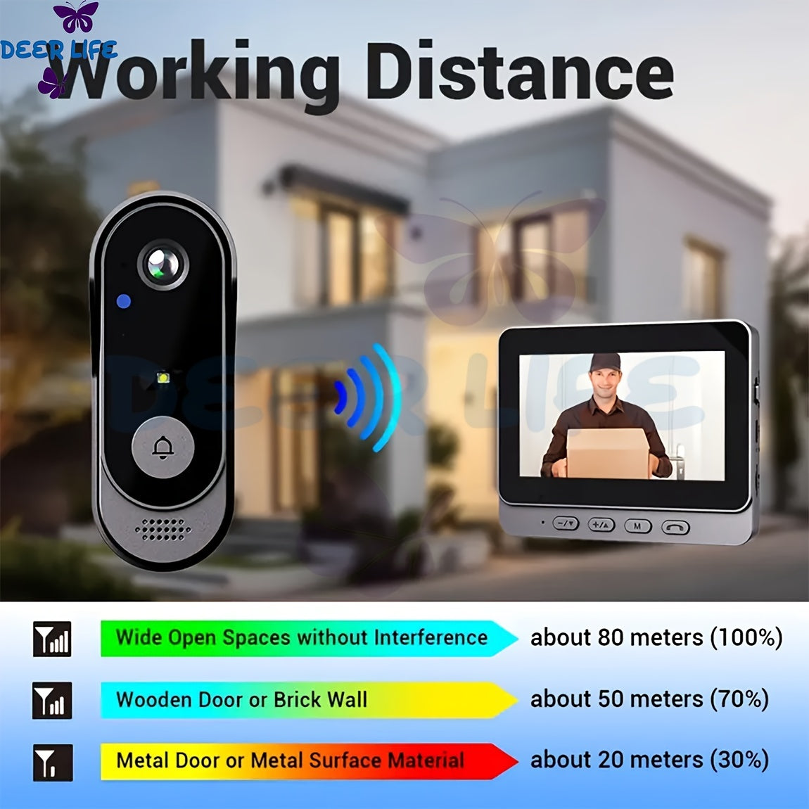 Wireless Video Doorbell Camera with Monitor, No Subscription HD Smart Doorbell with Night Vision, Two-Way Talk, 4.3-Inch Screen & 128GB Storage for Home Security