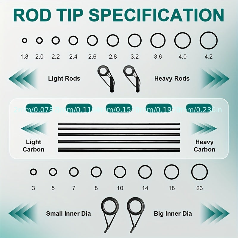 Fishing Rod Repair Kit Complete Set – Tip Top Rings, Rod Guides, AB Epoxy Glue, Winding Thread & Textured Paper, Full Replacement Supplies for Broken Rods