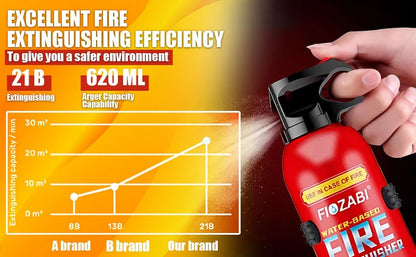 Portable Fire Extinguisher Spray 4-in-1 Water-Based with Bracket for Home Car Kitchen Garage – 0.5-A:21-B:C:5K Rated – 1, 8, or 24 Bottle Pack for Family & Vehicle Safety