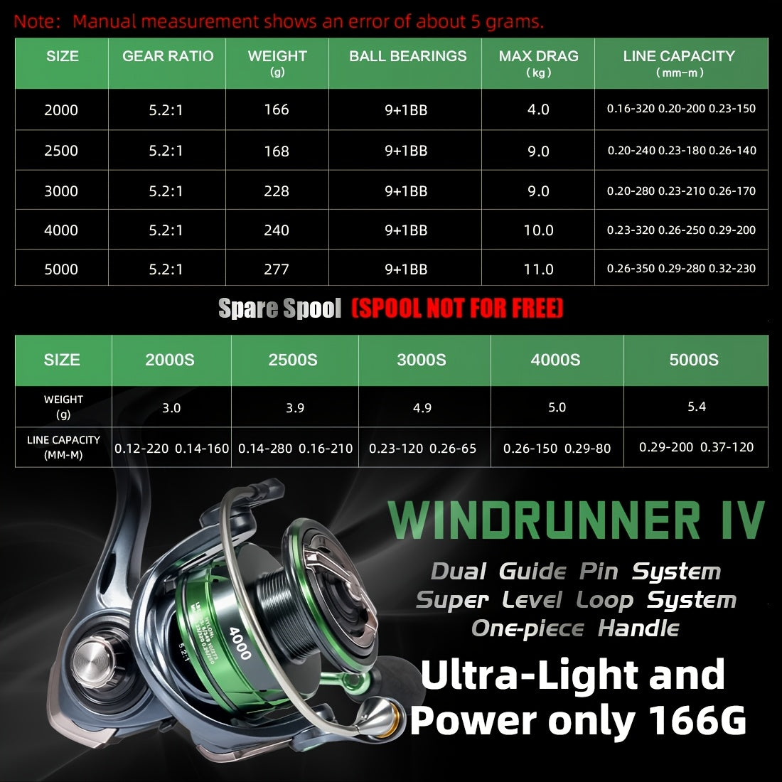 SeaKnight WR Series Spinning Fishing Reel – 9+1BB, 5.2:1 Gear Ratio, 13kg/28lbs Max Drag, 3 Carbon Plate Brake, Aluminum & Stainless Steel, Freshwater Saltwater Reel