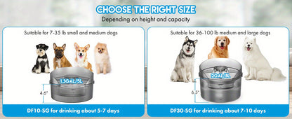 Large Dog Water Fountain 5L & 8L with Triple Filtration System, Automatic Pet Water Dispenser with Splatter Guard & Cleaning Kit for Large Dogs and Multiple Pets – Quiet Pump, No Battery Needed