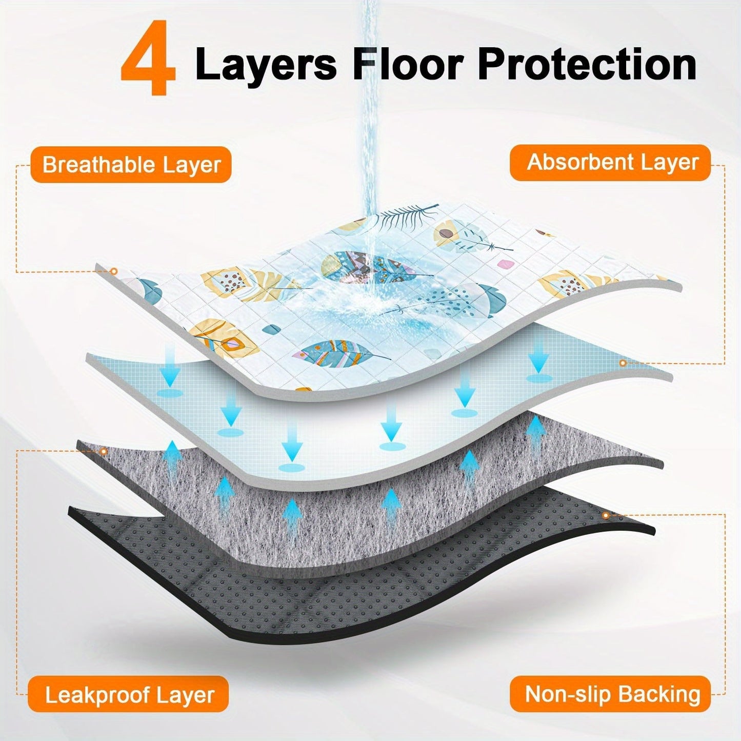 Washable Dog Pee Pads 2-Pack – Reusable Ultra-Absorbent Leak-Proof Whelping Pads with Non-Slip Backing, Machine Washable Puppy Training Pads for Playpen, Crate, Housebreaking & Travel