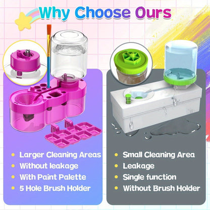 Paint Brush Cleaner 6-in-1 Upgraded with Paint Tray Drain Brush Holder Water Circulation Cleaning Tool for Acrylic Watercolor Water-Based Paints Artist Painting Supplies Blue Purple