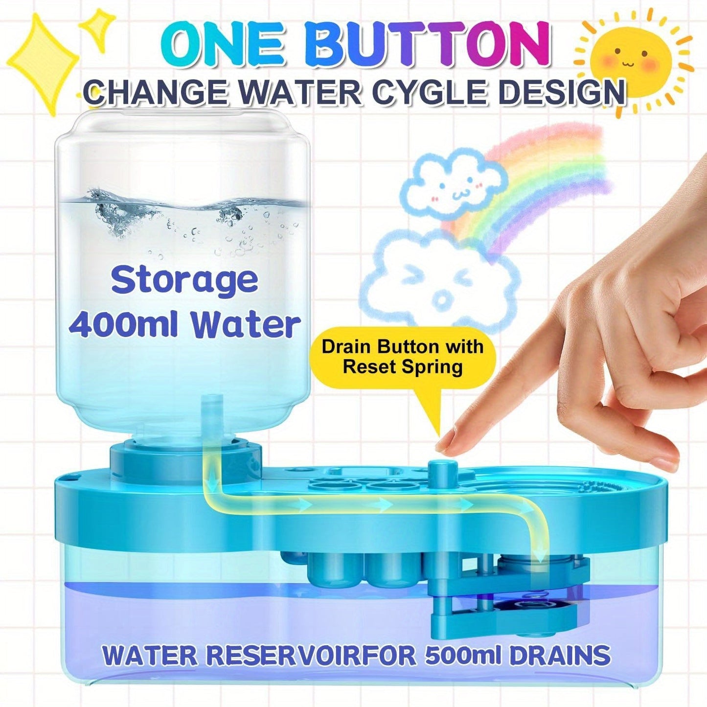 Paint Brush Cleaner 6-in-1 Upgraded with Paint Tray Drain Brush Holder Water Circulation Cleaning Tool for Acrylic Watercolor Water-Based Paints Artist Painting Supplies Blue Purple