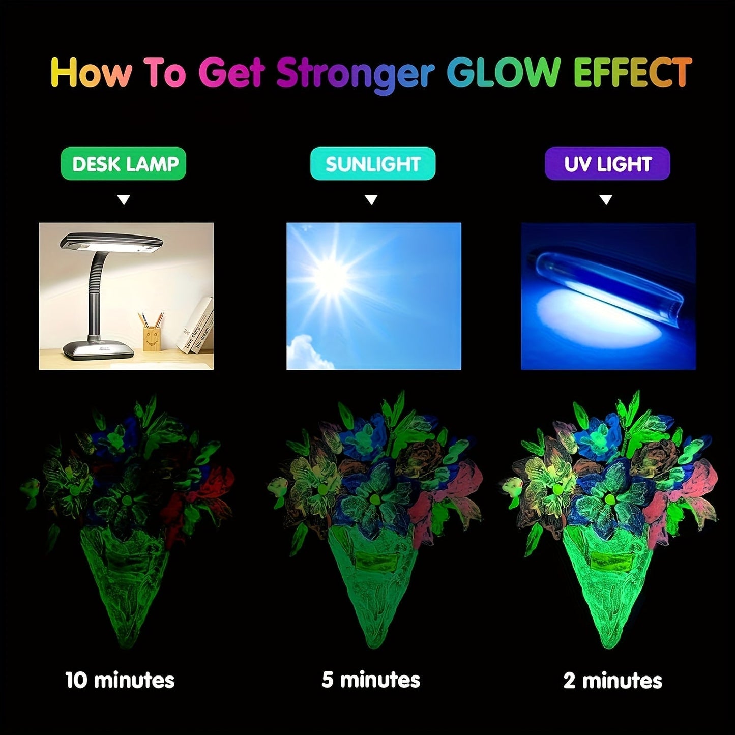 Glow in the Dark Paint Set 10 Colors 22ml Neon UV Acrylic Paint 2-in-1 Charge Glow and UV Activated for Rock Painting Canvas Craft Holiday Decor Christmas Gift