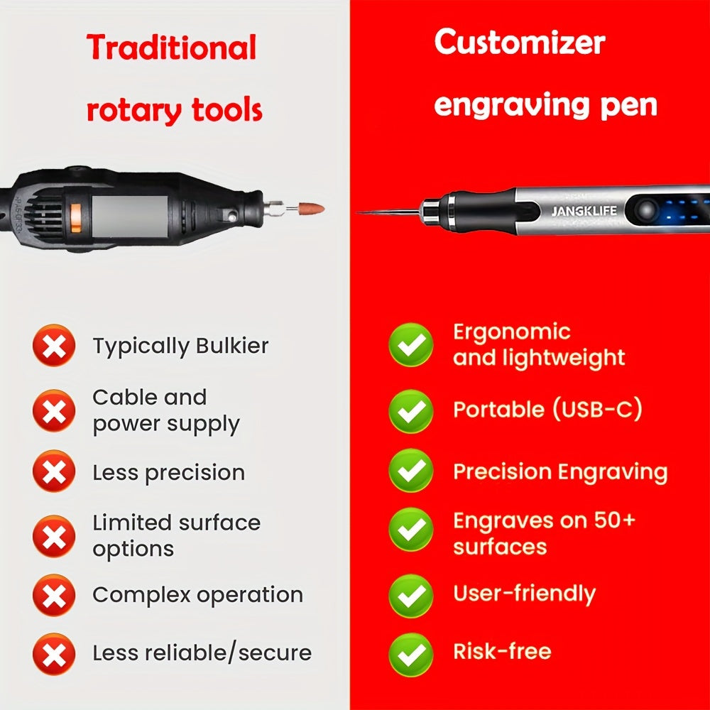 Cordless Rotary Tool Rechargeable Engraving Pen Adjustable Speed Electric Carving Pen for Wood Engraving Sanding Polishing Etching Grinding Cutting DIY Crafts Portable Handheld Hobby Tool