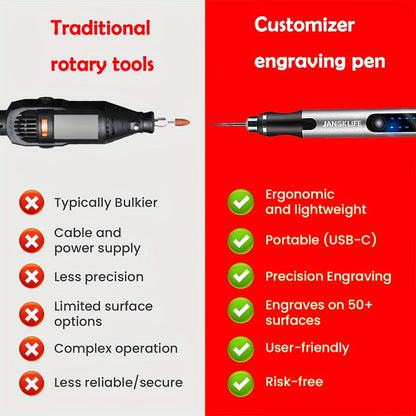 Cordless Rotary Tool Rechargeable Engraving Pen Adjustable Speed Electric Carving Pen for Wood Engraving Sanding Polishing Etching Grinding Cutting DIY Crafts Portable Handheld Hobby Tool