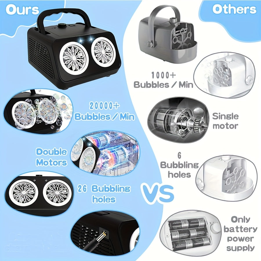 Automatic Bubble Machine for Kids & Toddlers – Electric Bubble Blower with 2 Fans, 20000+ Bubbles Per Minute, Battery Operated, Includes Bubble Solution, Outdoor Bubble Toy for Parties & Birthdays