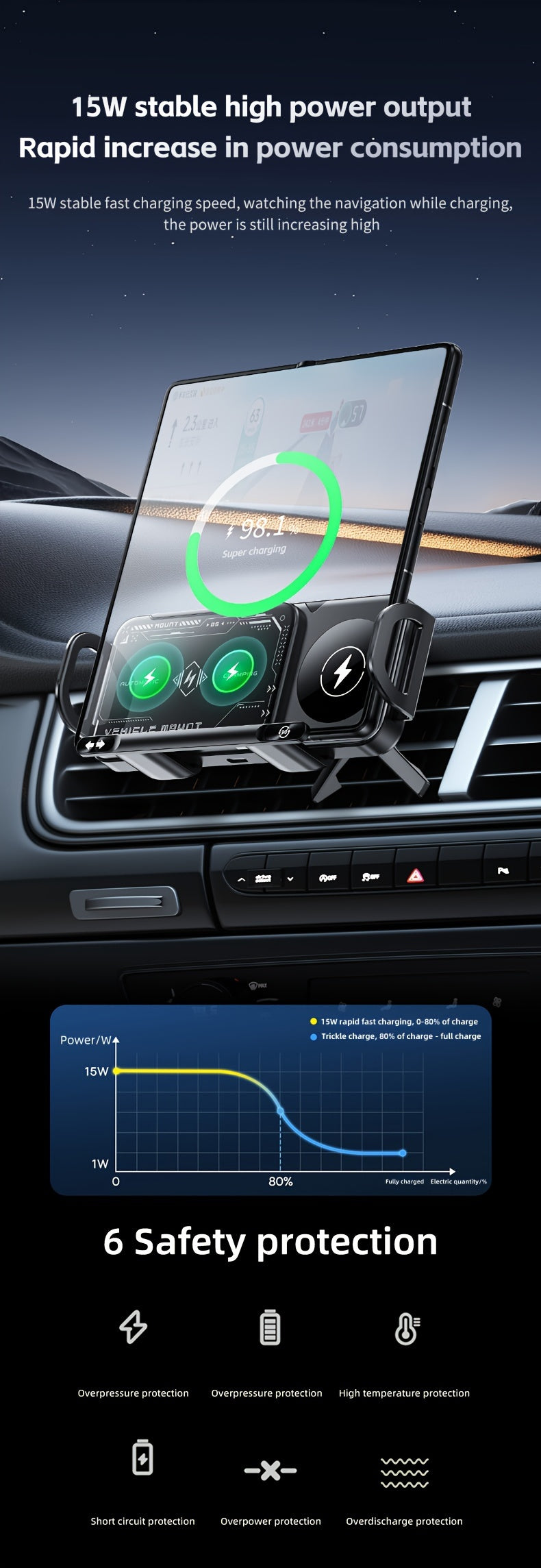 Car Mount with Wireless Fast Charging 15W - Compatible with iPhone 8 to 15 Series, Samsung Galaxy S and Note Series, Fold 5 and Fold 6, Supports Folding Screen Smartphones, USB Powered Dashboard Phone Holder