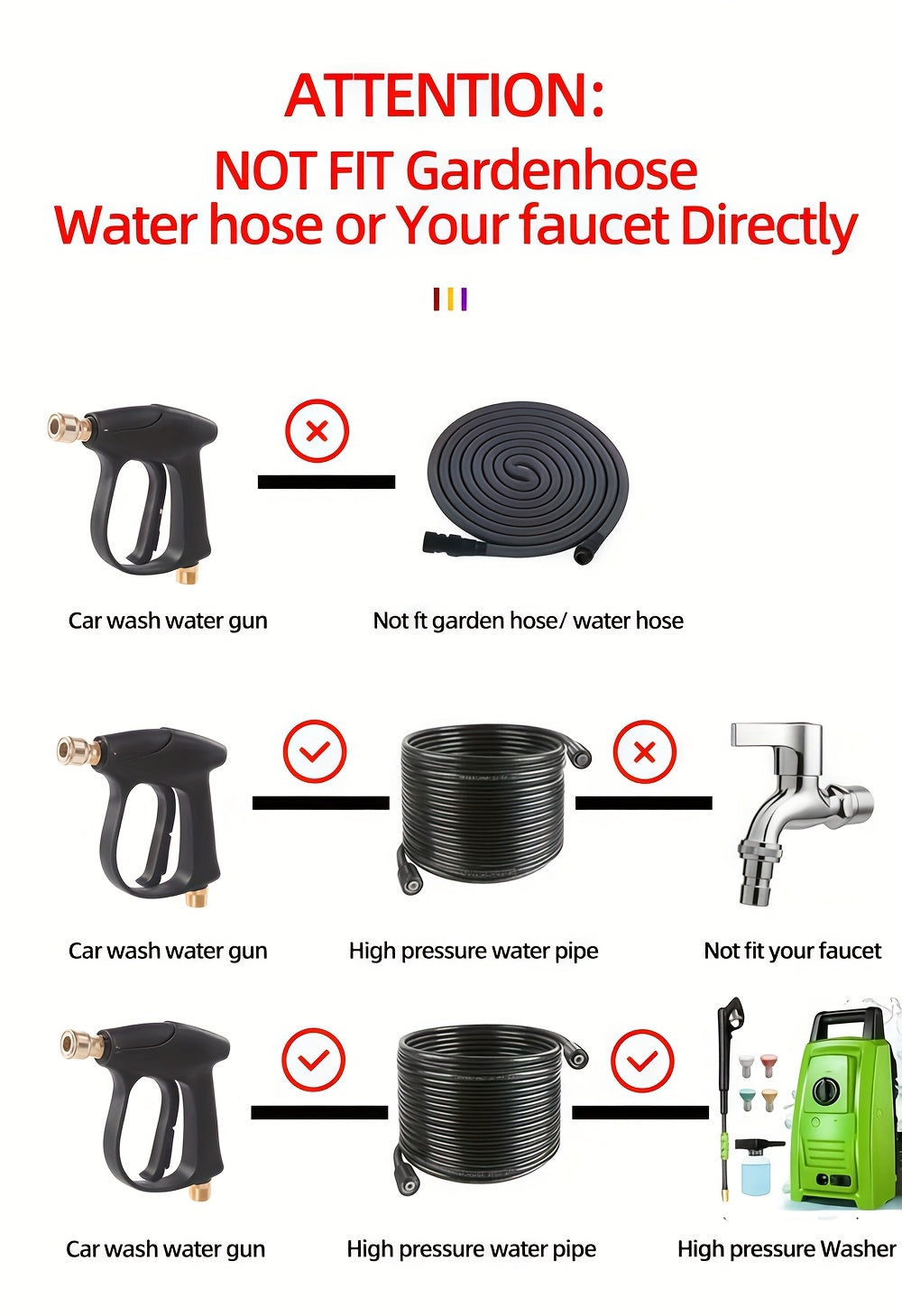 High Pressure Washer Gun 3000 PSI with 5 Spray Nozzles, 1/4" Quick Connect & M22-14 Hose Connector – Car Wash, Garden Irrigation & Patio Cleaning Spray Gun for Pressure Washers
