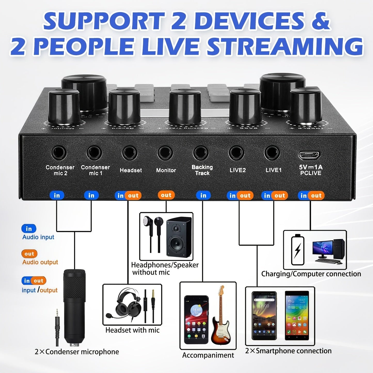 BM800 Condenser Microphone & Sound Card Recording Kit – Home Studio Bundle for Podcasting, Streaming, Voice Overs & Music, Compatible with PC, Smartphone & Tablet, Multiple Models Available