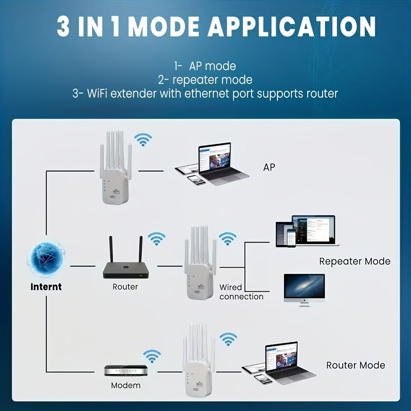 WiFi 6 Range Extender 1200Mbps Dual Band 2.4GHz 5GHz Mesh Network Booster 6 Antenna High Speed Signal Amplifier One-Click Setup Full Home Coverage for Smart TV Gaming Console Smartphone Tablet