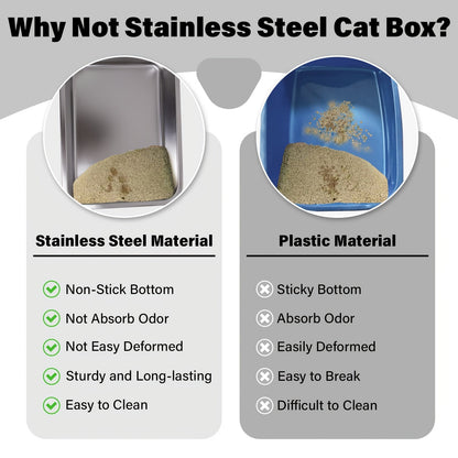 Stainless Steel Cat Litter Box XL – 2-Pack Extra Large Metal Litter Box, 6" Deep High Sides, Easy to Clean, Odor Resistant, for Big Cats & Multi-Cat Households, Rectangle Corner-Fit Design