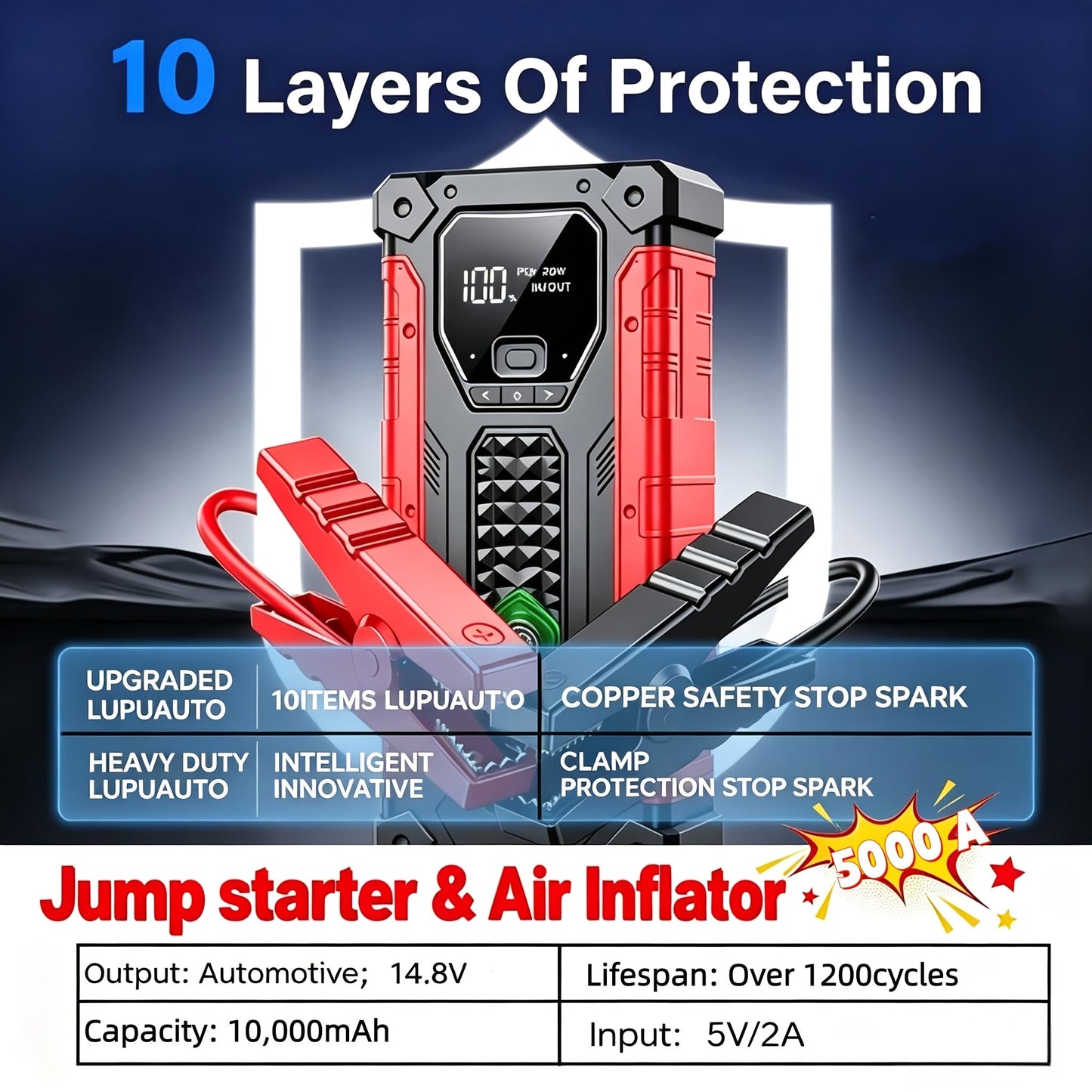 Portable Car Jump Starter 7-in-1 10000mAh 5000A Peak – 150PSI Digital Tire Inflator, LED Emergency Light & USB Charging for 12V Gas & Diesel Trucks SUVs Motorcycles – Holiday Gift for Men
