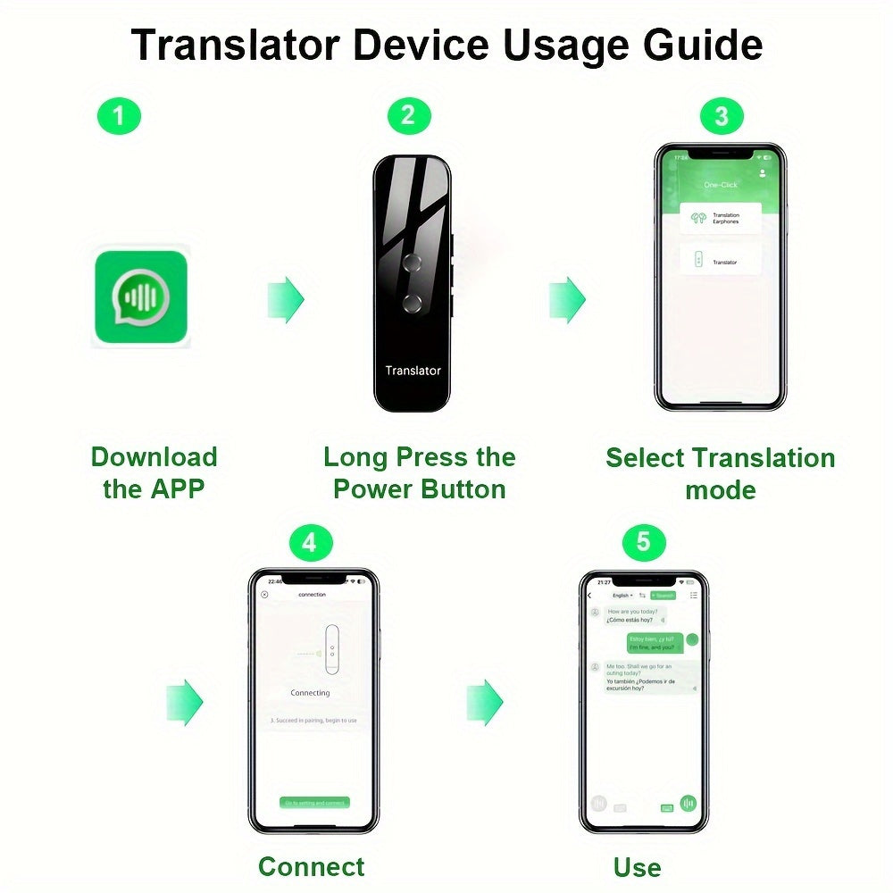 Portable Language Translator Device Two-Way Instant Voice Translation 137 Languages APP Connected High Accuracy Translator for Travel Business Learning with Headphones