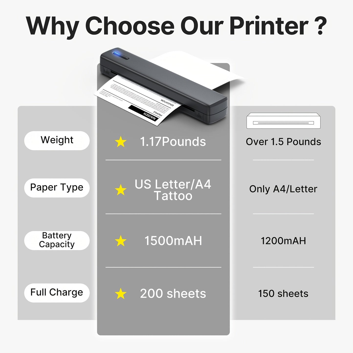 Portable Inkless Thermal Printer Wireless – D810B A4 & US Letter 8.5x11 Mobile Printer, 200 Sheets Per Charge, Compatible with iPhone Android & Laptop, for Home Office School Travel, Includes 20 Sheets