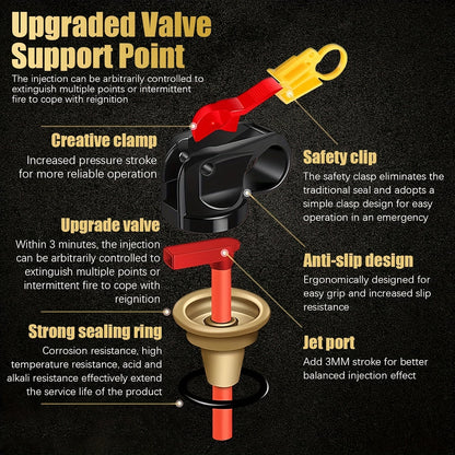 4-in-1 Portable Fire Extinguisher Spray for Home, Kitchen, Garage & Car – Covers Electrical, Textile & Oil Fires, Non-Toxic, Easy to Clean, Wall-Mountable Fire Safety Tool