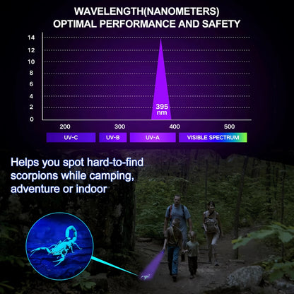 UV Blacklight Flashlight 395nm Portable Ultraviolet Light for Counterfeit Detection Pet Urine Stain Scorpion Hunting Ringworm, Multi-Pack 4/6/8/12pcs, AAA Battery Powered