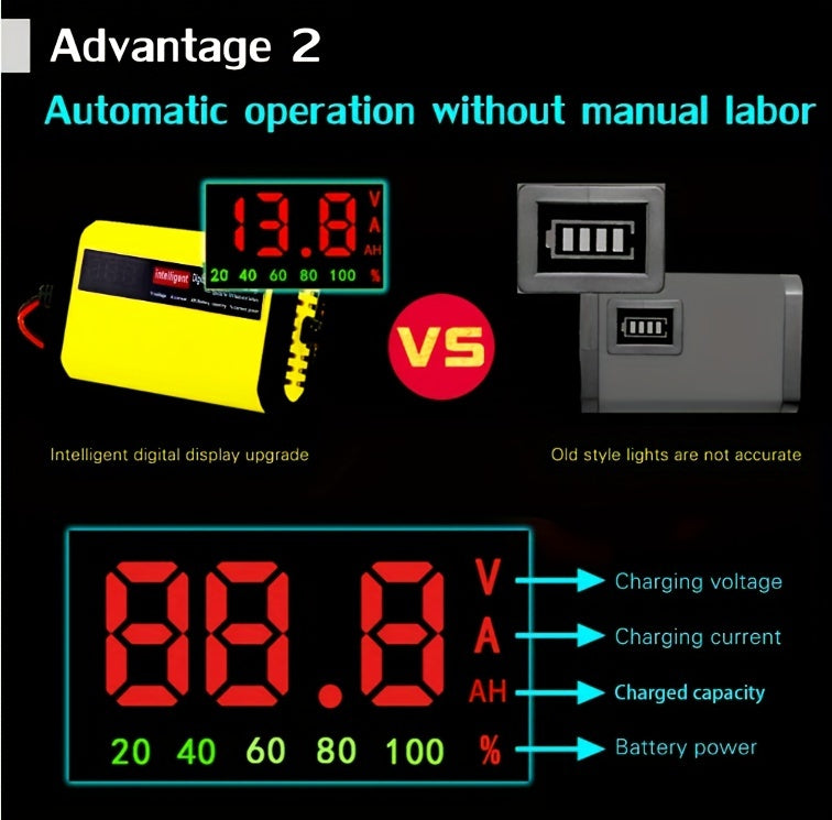 12V Smart Car Battery Charger and Maintainer, Intelligent Trickle Charger with Desulfurization & Temperature Compensation for 2Ah-100Ah Batteries – Compatible with Car, Truck, Motorcycle & Lawn Mower