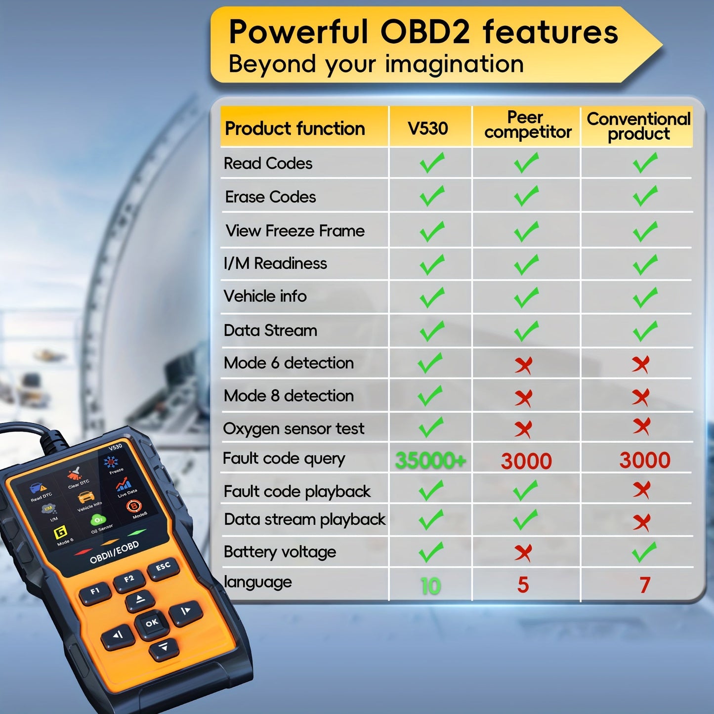 Professional OBD2 Scanner Diagnostic Tool Check Engine Code Reader with Reset Mode 6 Mode 8 I/M Readiness - Universal Car Diagnostic Scan Tool for All OBDII Vehicles Since 1996
