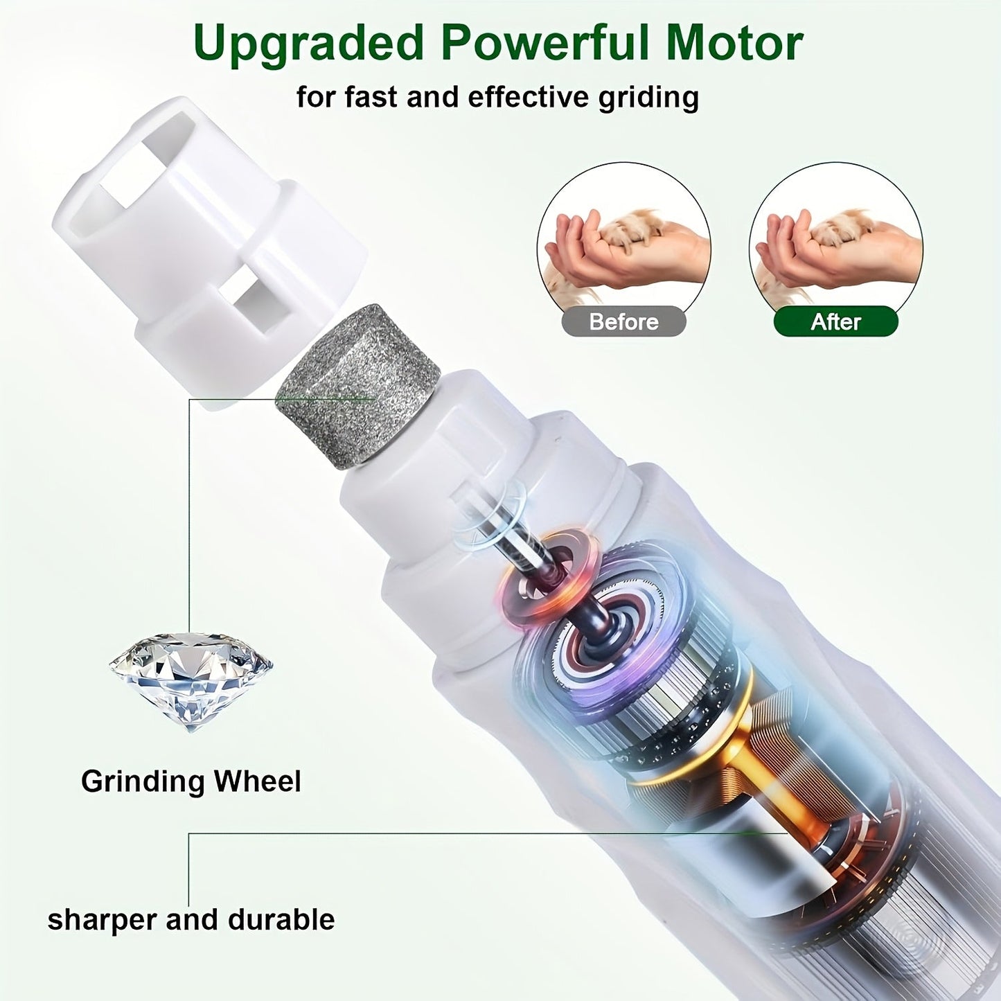 Electric Pet Nail Grinder for Dogs & Cats – Quiet USB Rechargeable Dog Nail Trimmer with 2 Speeds & 3 Port Sizes, Safe Low Noise Claw Grinder Tool