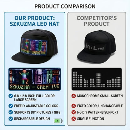 Programmable LED Hat APP Controlled Scrolling Text Animation Light Up Cap Unisex Adjustable Smart LED Baseball Cap for Party Wedding Valentine's Day Carnival Festival Men Women