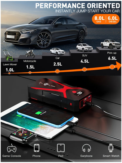 Portable Car Jump Starter Power Pack 1600A–3000A 12V Battery Booster – Compact Emergency Start for Gas & Diesel Engines with USB Charge Ports & LED Flashlight