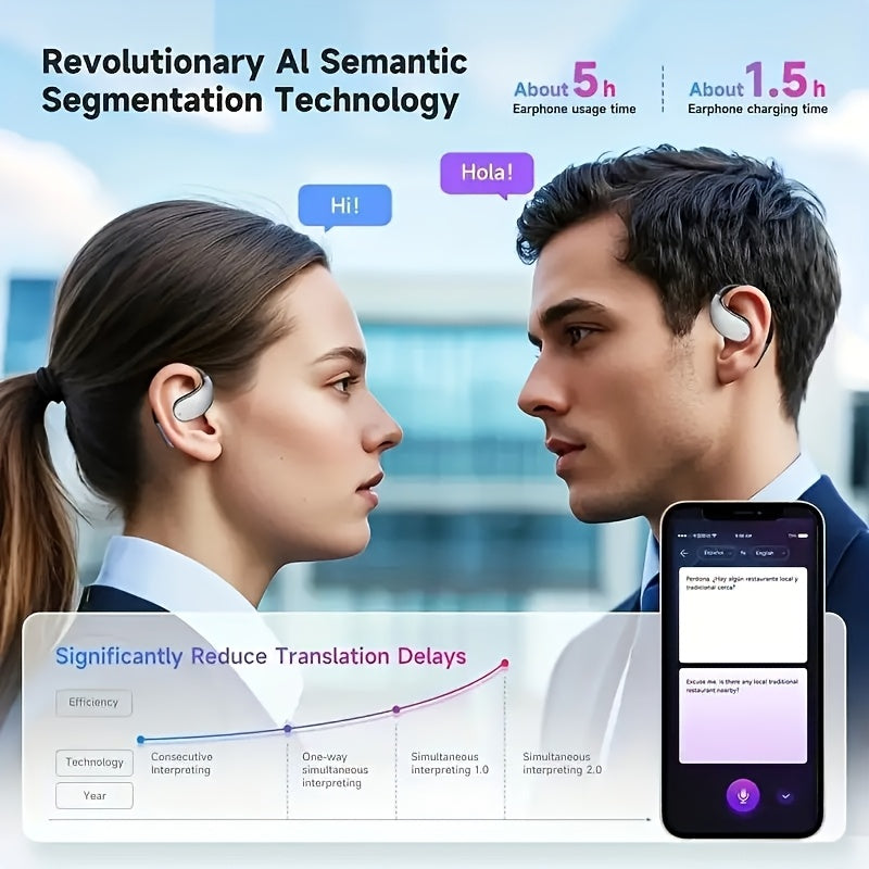 AI Translation Headset Bone Conduction Wireless Real-Time Translation 156 Languages 6-Mic Noise Cancellation Touch Control Deep Bass USB Charging – MIMIDI
