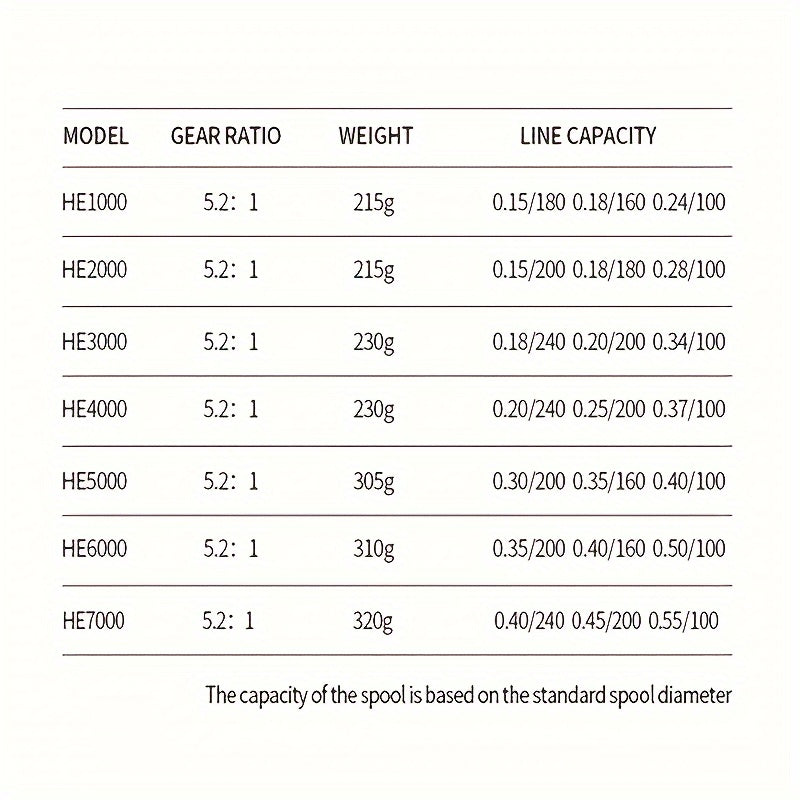 Spinning Fishing Reel HE1000-7000 – 5.2:1 Gear Ratio 22LB Max Drag Metal Body Left Right Hand Interchangeable Smooth Sensitive for Freshwater Saltwater Bass Trout Carp Fishing