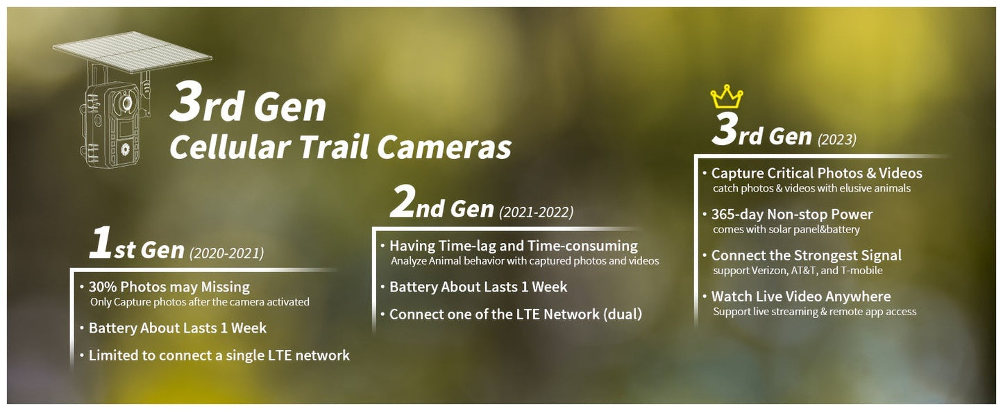 4G LTE Solar Trail Camera 4K Live View Night Vision 0.2s Trigger Remote Phone Access Motion Detection Wide Angle Wireless Game Camera for Deer Hunting Wildlife