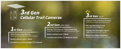 4G LTE Solar Trail Camera 4K Live View Night Vision 0.2s Trigger Remote Phone Access Motion Detection Wide Angle Wireless Game Camera for Deer Hunting Wildlife