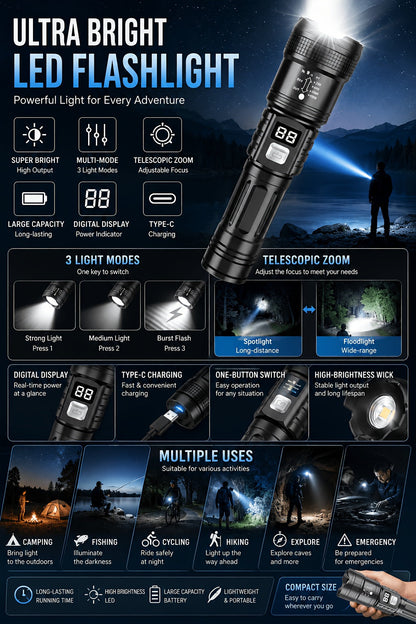 Rechargeable LED Flashlights 2-Pack – 1000-3000 Lumens Super Bright, 3 Modes, USB-C, Adjustable Beam, Emergency Power Outage Camping Hurricane Survival Gear Work Light
