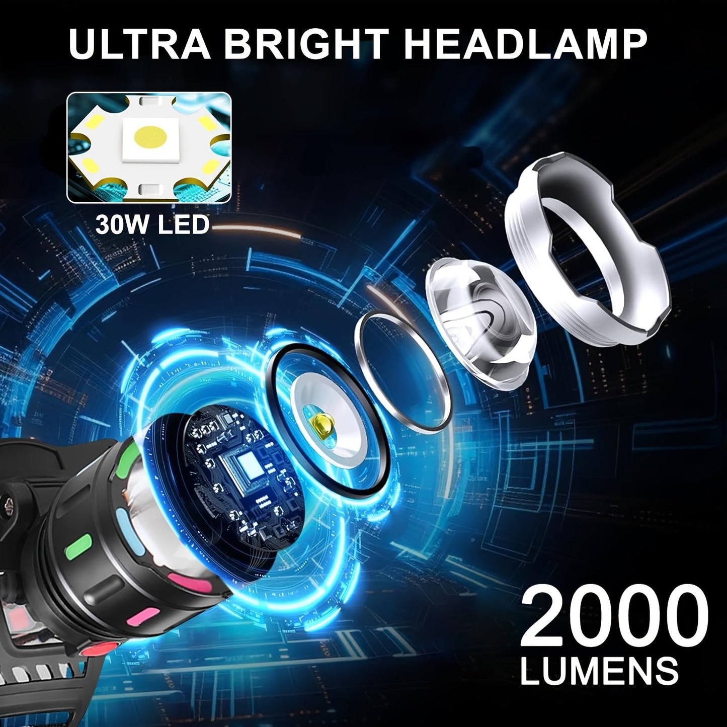 LED Headlamp Rechargeable 4 Modes Adjustable Focal Length 90° Tilt Warning Taillight Camping Hiking Adventure Emergency Repair Work Durable Headlight for Adults