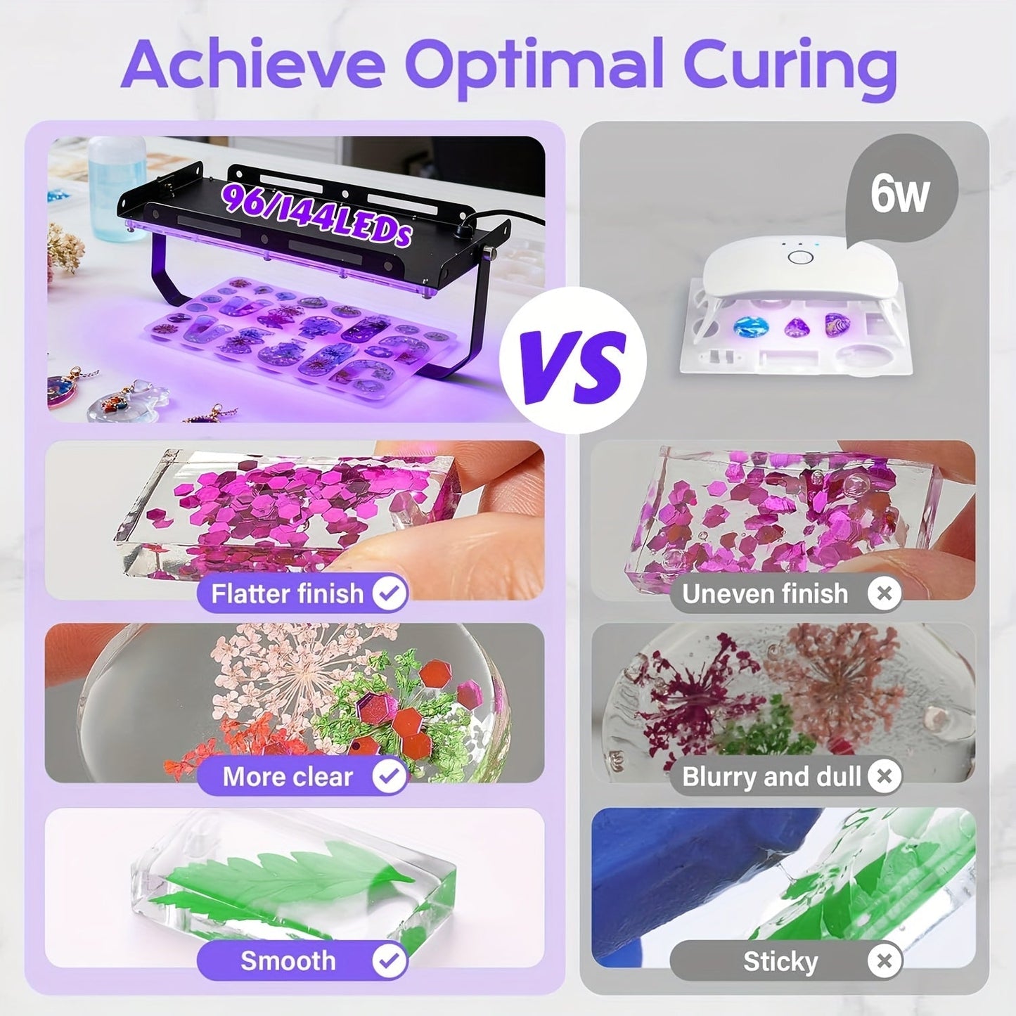 UV LED Resin Curing Lamp 96 or 144 LEDs High Power USB Plug & Play for Jewelry Making Epoxy Resin Hardening Mold Curing Resin Art Dark Violet