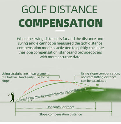 Nohawk 1000 Yard Laser Rangefinder with Side Color Display USB Rechargeable English Voice Broadcast Slope Compensation Vibration Alerts 9 Modes M Yard Ft for Golf Hunting Disc Golf Black White