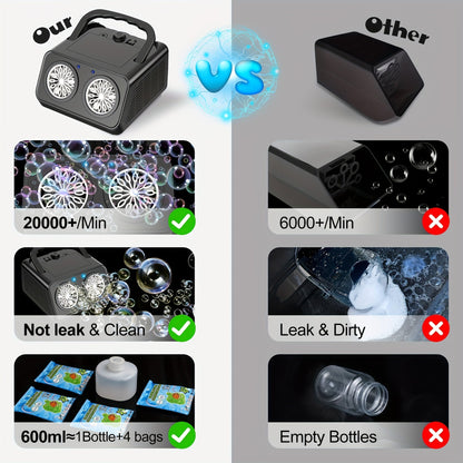 Automatic Bubble Machine Upgraded Thickened 2-Fan Design 20000 Plus Bubbles Per Minute Plugin or Battery Powered Portable Indoor Outdoor Bubble Blower for Birthday Party Wedding Kids White Black