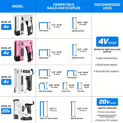 Cordless 2-in-1 Brad Nailer & Stapler Gun 20V – No Compressor Needed, Battery & Charger Included, Safety Guard, 1600/2000 Nails & Staples for Carpentry, Upholstery & DIY