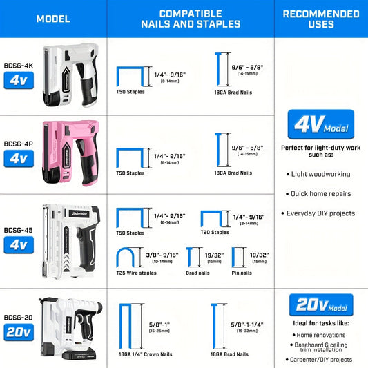 Cordless 2-in-1 Brad Nailer & Stapler Gun 20V – No Compressor Needed, Battery & Charger Included, Safety Guard, 1600/2000 Nails & Staples for Carpentry, Upholstery & DIY
