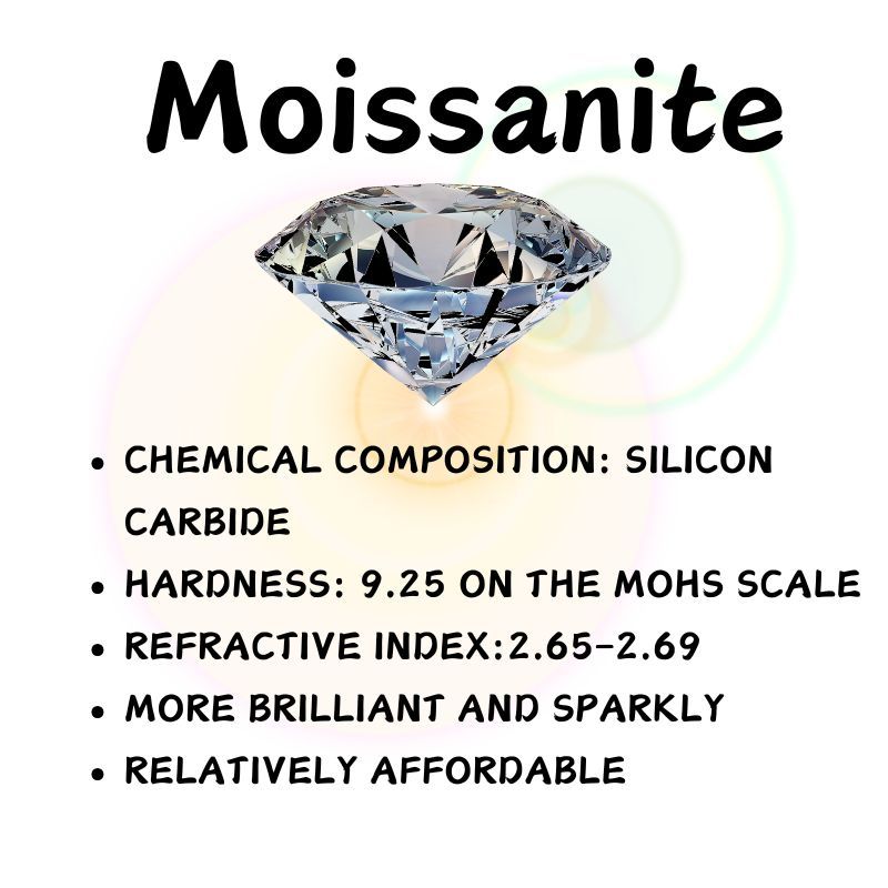 0.1ct Moissanite 925 Sterling Silver Round Cut Ring for Women – Rhodium Plated Vintage Hip-Hop Wedding Band, Sizes 5-10, Anniversary & Engagement Ring