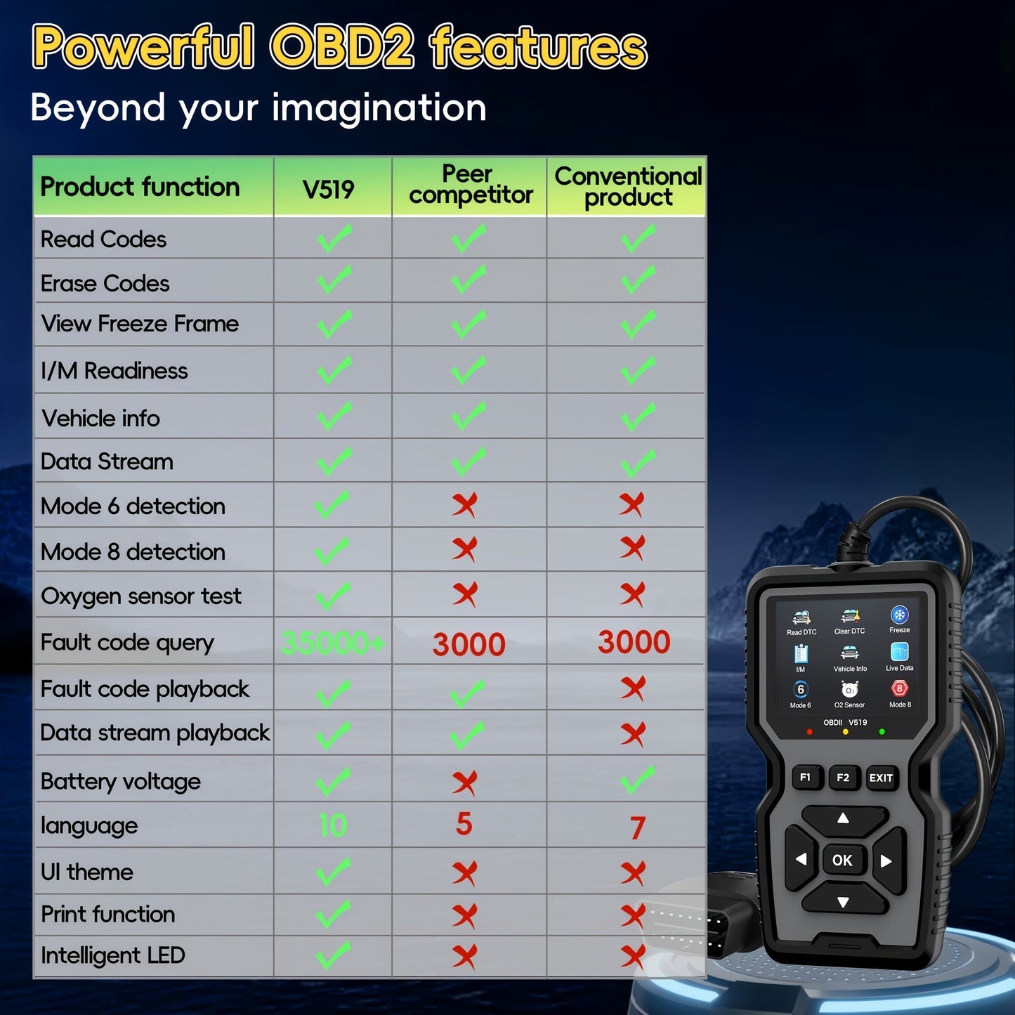 OBD2 Scanner Diagnostic Tool Universal Check Engine Code Reader with Reset Function Mode 6 & 8 I/M Readiness Test – Compatible with All 1996+ OBDII Cars Trucks SUVs – Grey