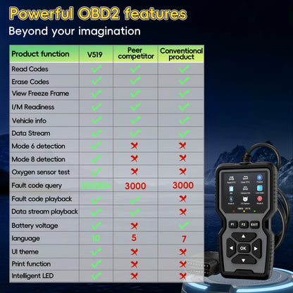 OBD2 Scanner Diagnostic Tool Universal Check Engine Code Reader with Reset Function Mode 6 & 8 I/M Readiness Test – Compatible with All 1996+ OBDII Cars Trucks SUVs – Grey