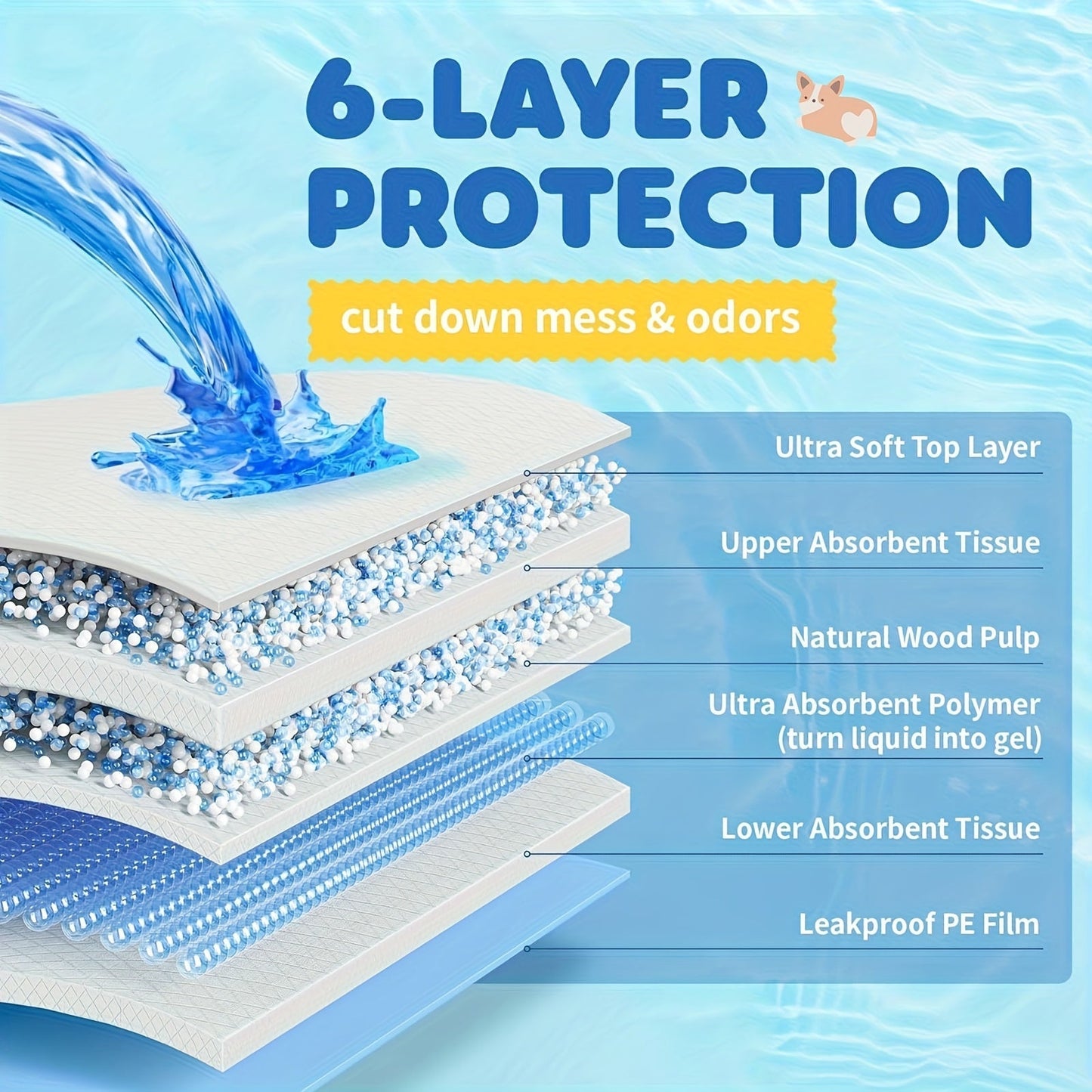 Ultra Absorbent Dog Potty Pads – 300% Thicker Mess-Proof Backing, 28"x34" & 24"x24" Sizes, 50-200 Pads Bulk Pack, for Home Travel & Camping, Ideal for Active Dogs & Puppies