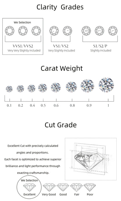 Moissanite Stud Earrings D Color VVS Brilliant Round Cut S925 Sterling Silver – 1CT to 10CT Options, Velvet Pouch & Polishing Cloth Included, Perfect Birthday, Christmas & Valentine’s Day Gift (4.25g)